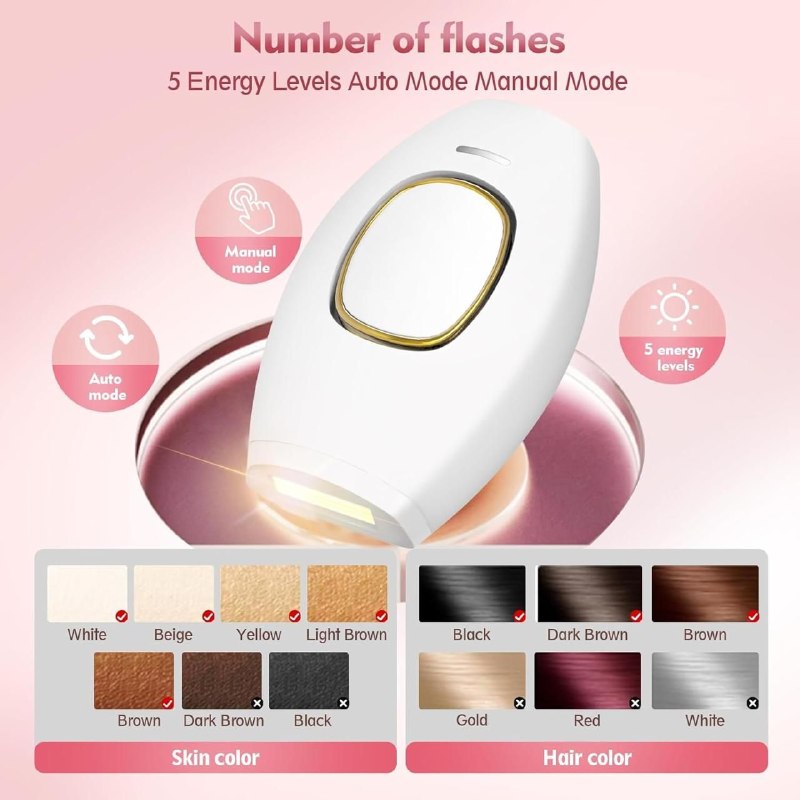 HaloSilk IPL 5 energy levels with skin colour and hair colour suitability chart